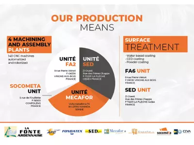 Heller, Biglia, Mazak